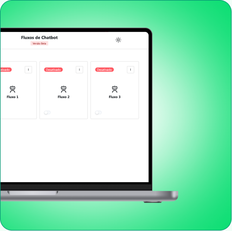 Painel Kanban